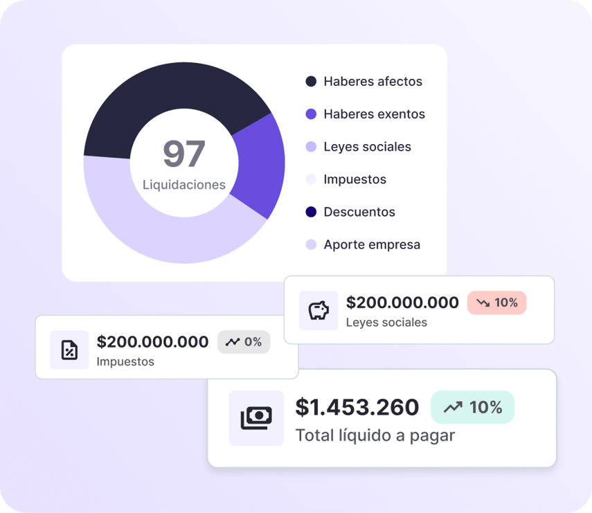 construcción - calcula y procesa sueldos sin errores