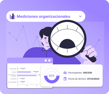 Mediciones organizacionales