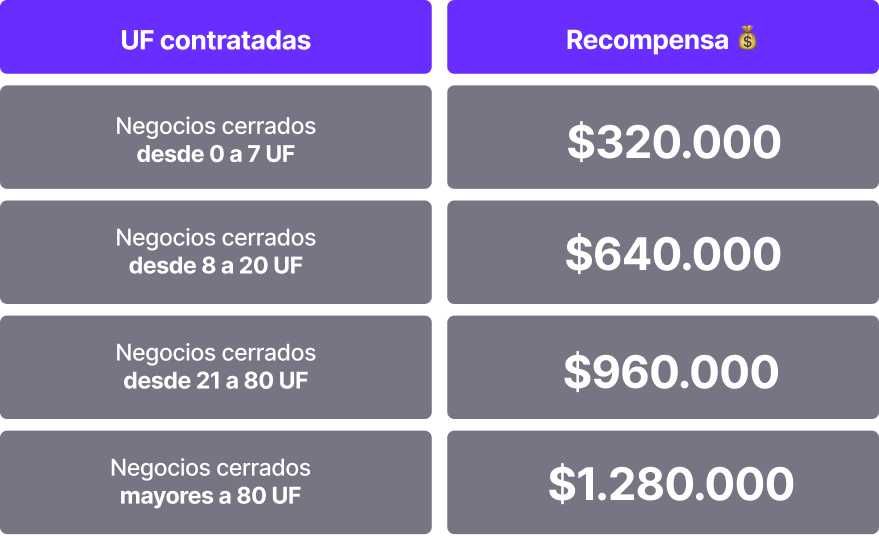 LP-Referidos-Tabla-Recompensas