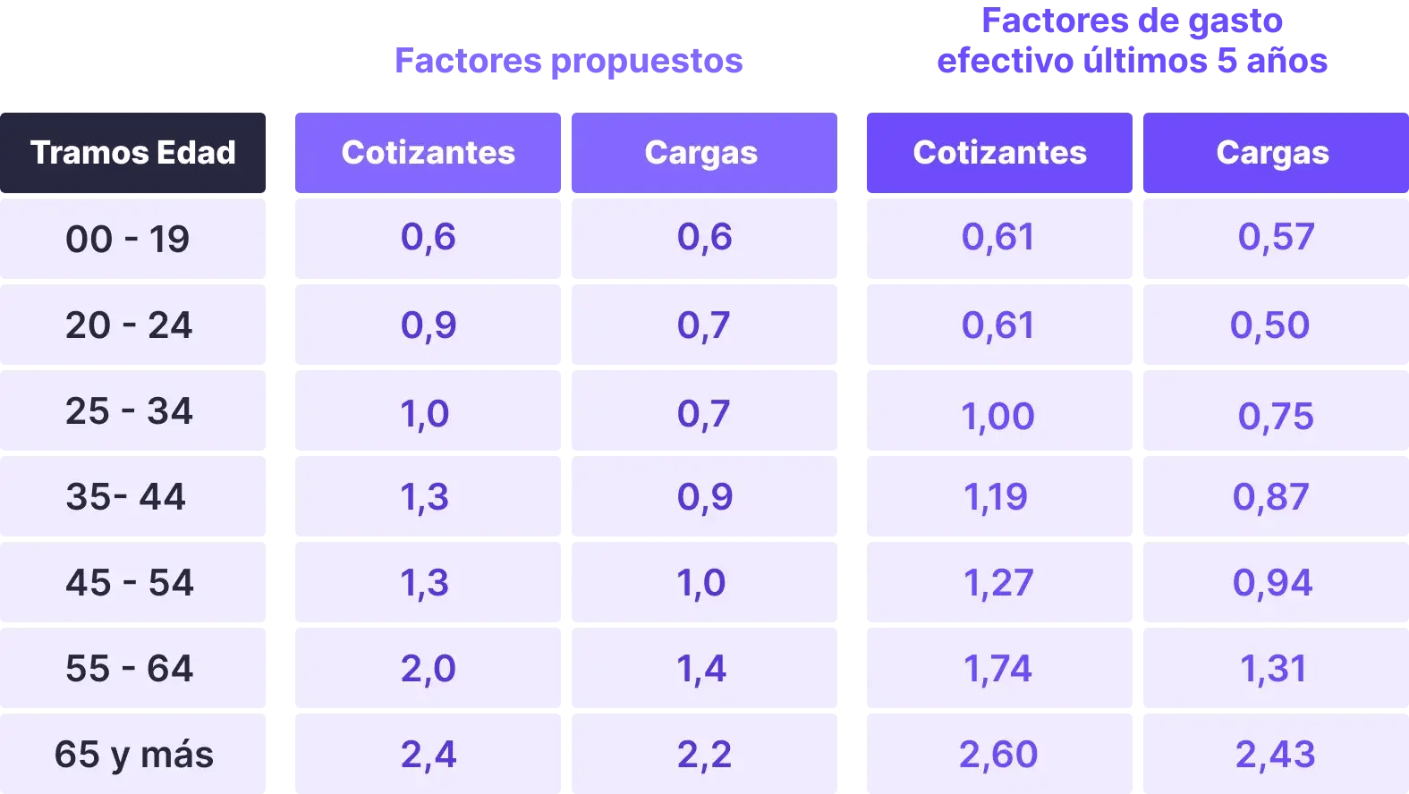 Tabla