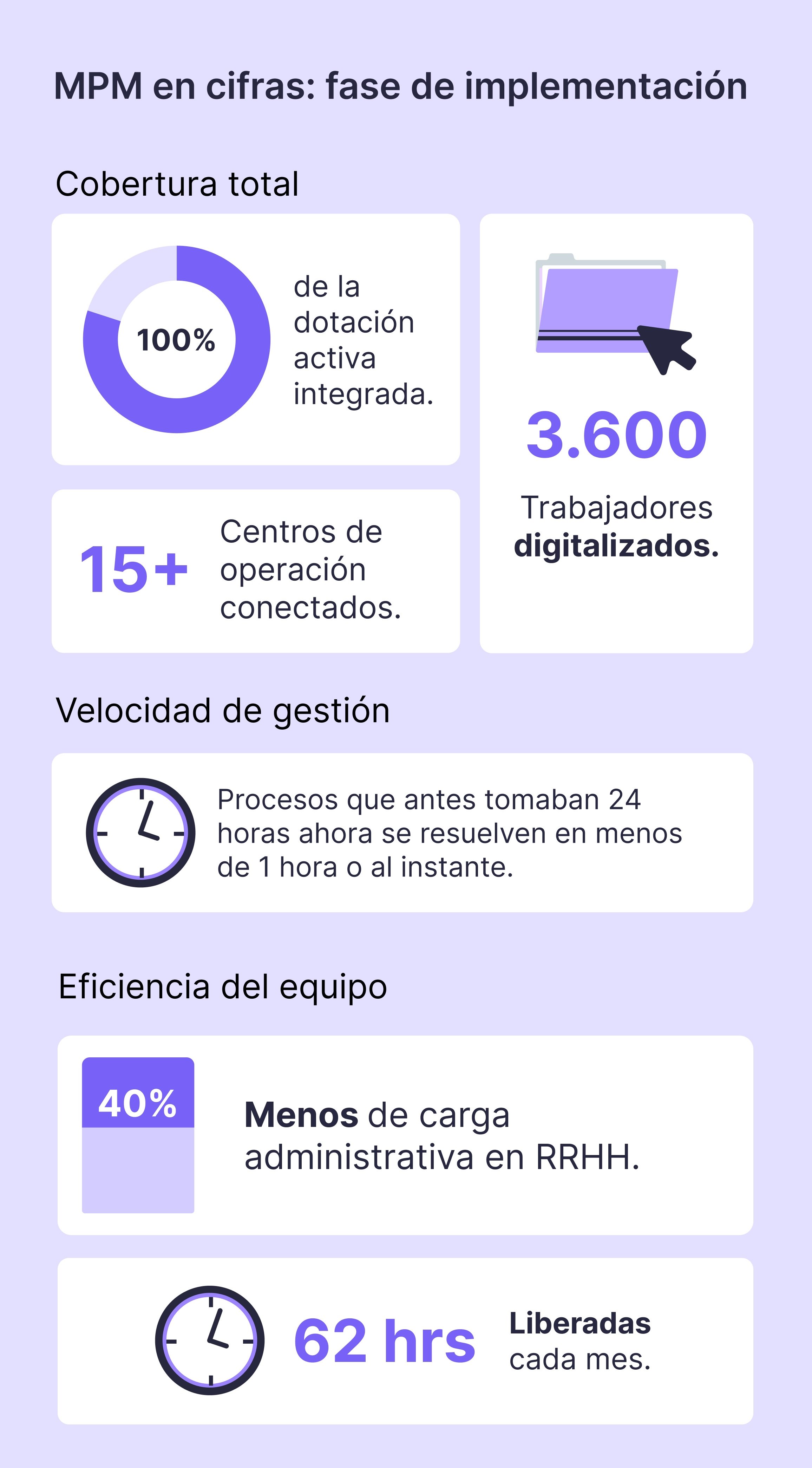 infografia MPM (1)