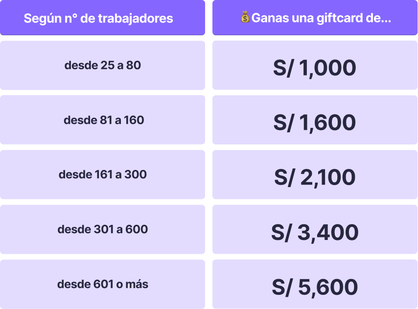 tabla de ganancias-PE