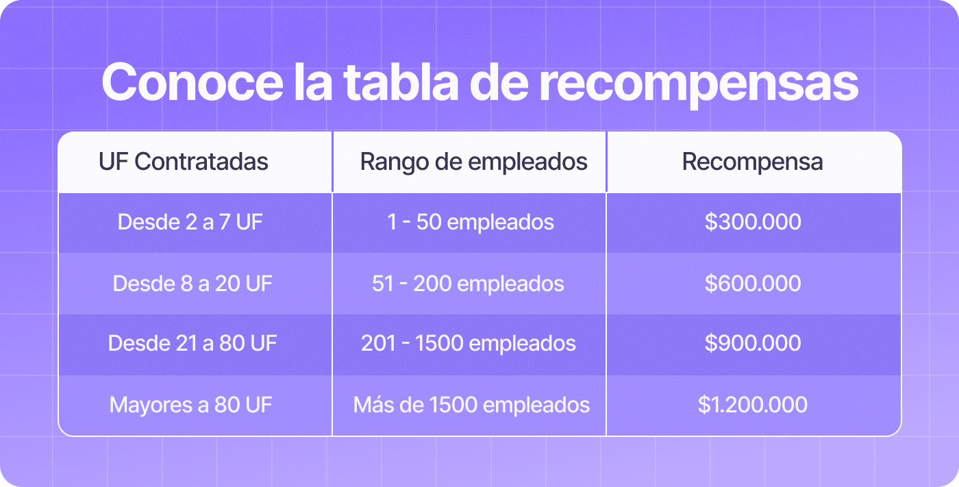 tabla_recompensas_web