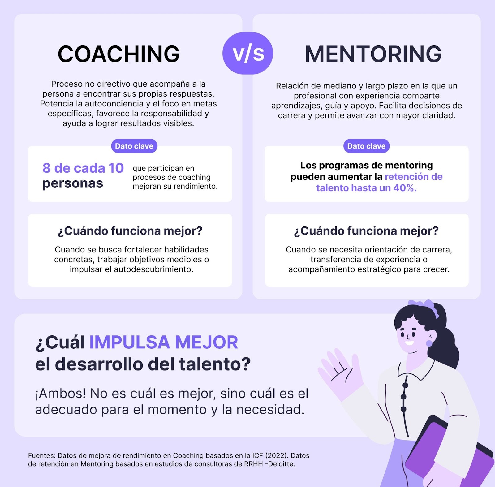 Imagen tipo infografía comparativa con fondo lila que contrasta Coaching v/s Mentoring. A la izquierda se explica coaching y a la derecha mentoring, con un “dato clave” en cada columna y un bloque final que resume que ambos enfoques aportan al desarrollo del talento según la necesidad.